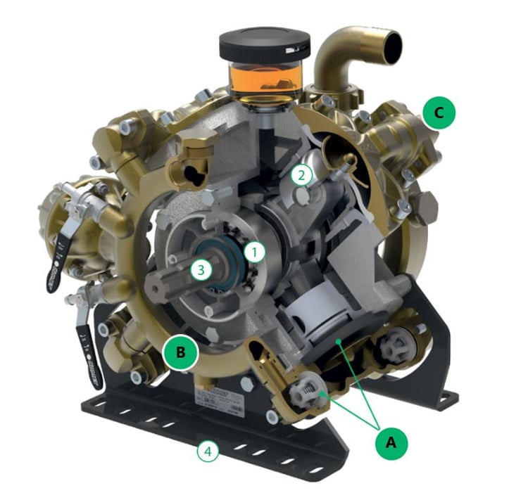 Here how the diaphragm pump IDS HD Series was born