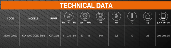 Technical data K gold