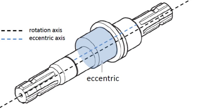 componenti pompe a membrana_ ECCENTRICO