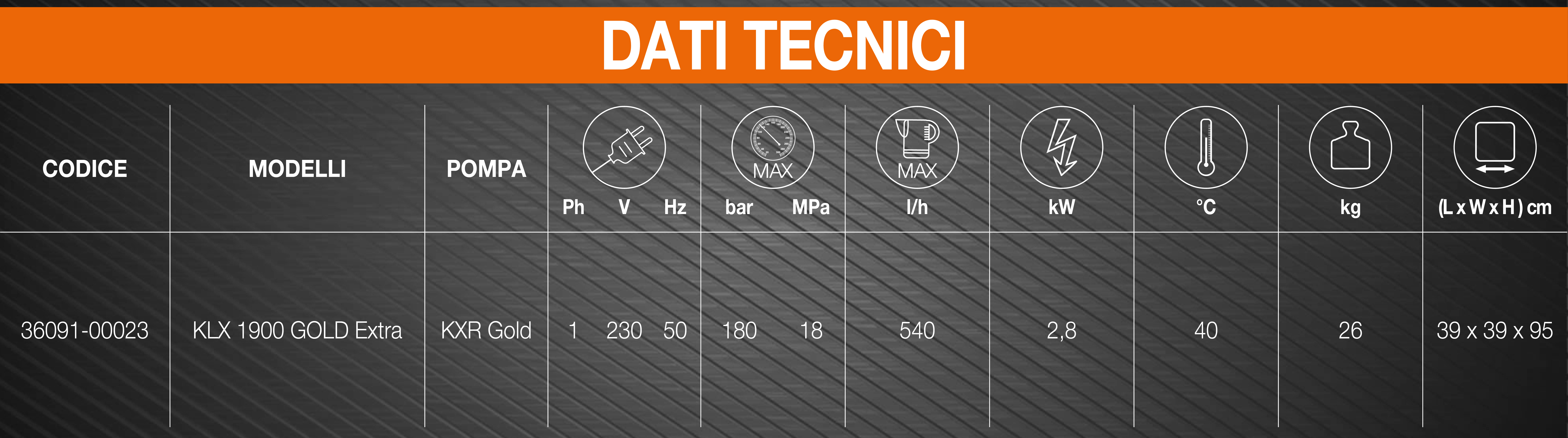 klx 1900 gold - dati